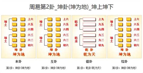 坤為地 感情|周易第2卦